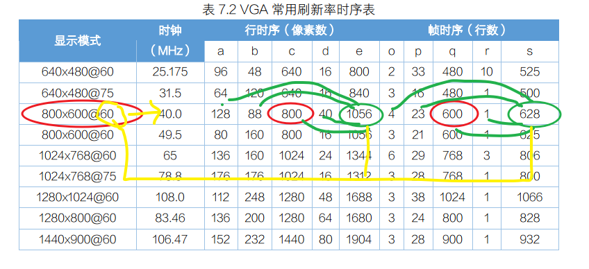 VGA 协议理解_vga协议-CSDN博客