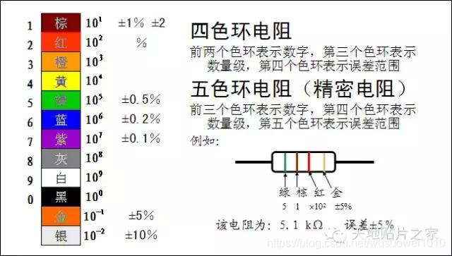 电子元器件的识别与换算