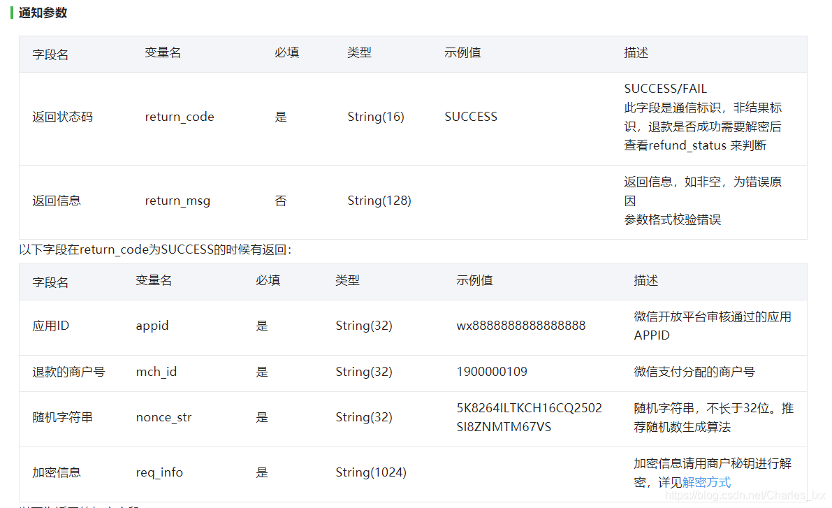 Interfaz de notificación de reembolso de WeChat