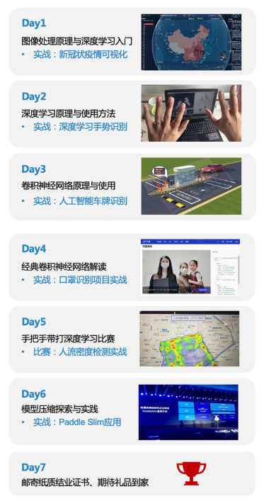 基于百度paddlepaddle框架 深度学习cv课程7天学习心得总结