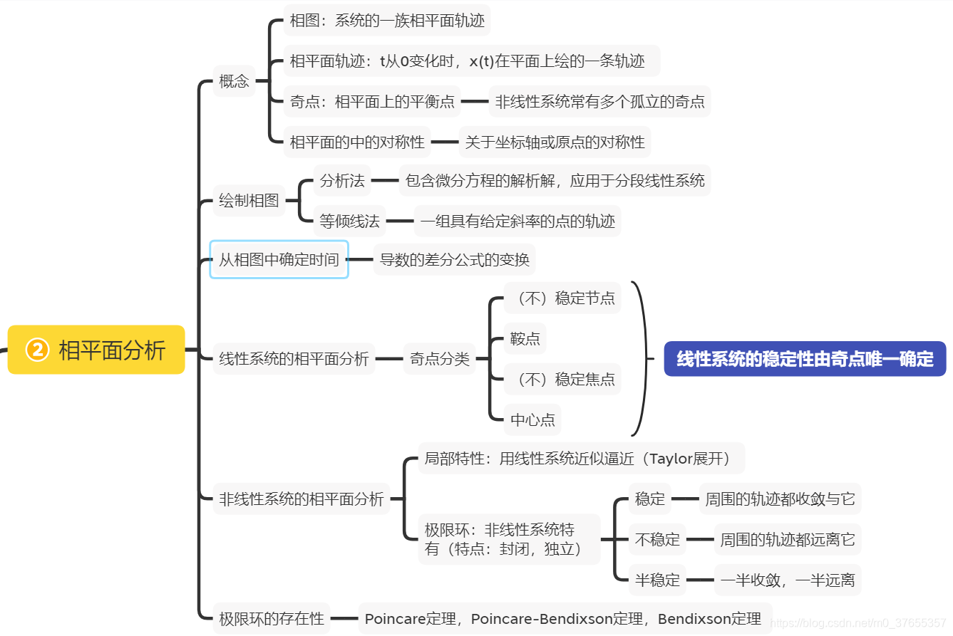 第二章