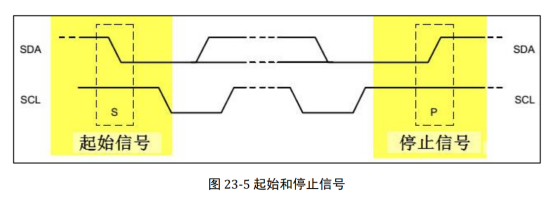 时序图