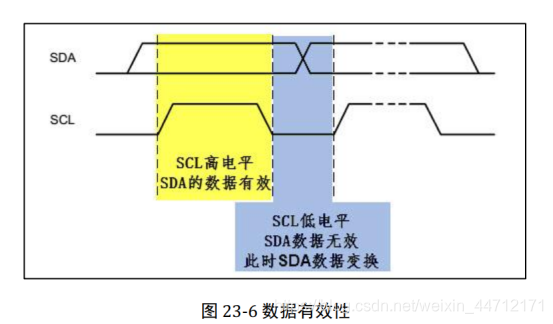 数据有效性