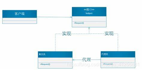 代理模式