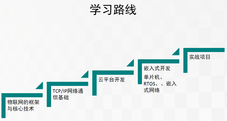 我们该如何迎接物联网时代的到来嵌入式旗点云-