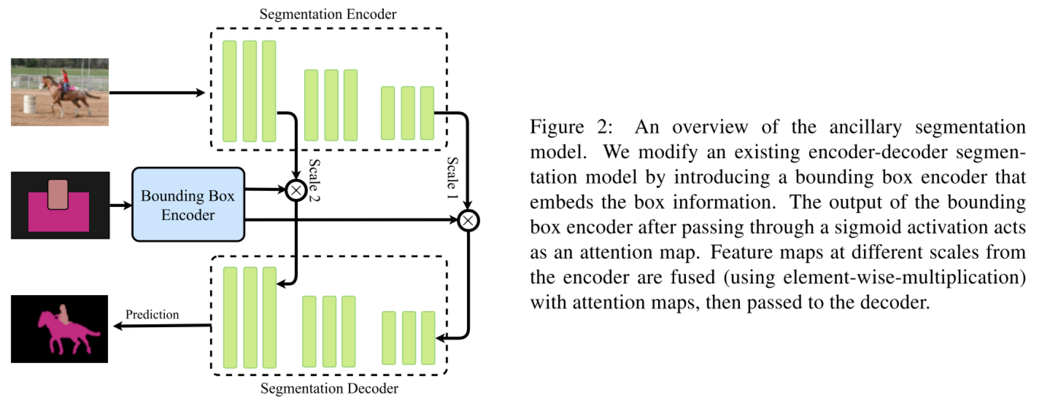【CVPR2020】Semi-Supervised Semantic Image Segmentation with Self ...
