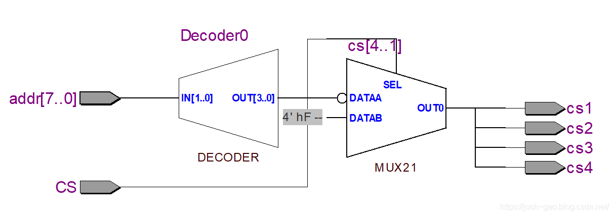 某组合逻辑译码电路的结构示意图