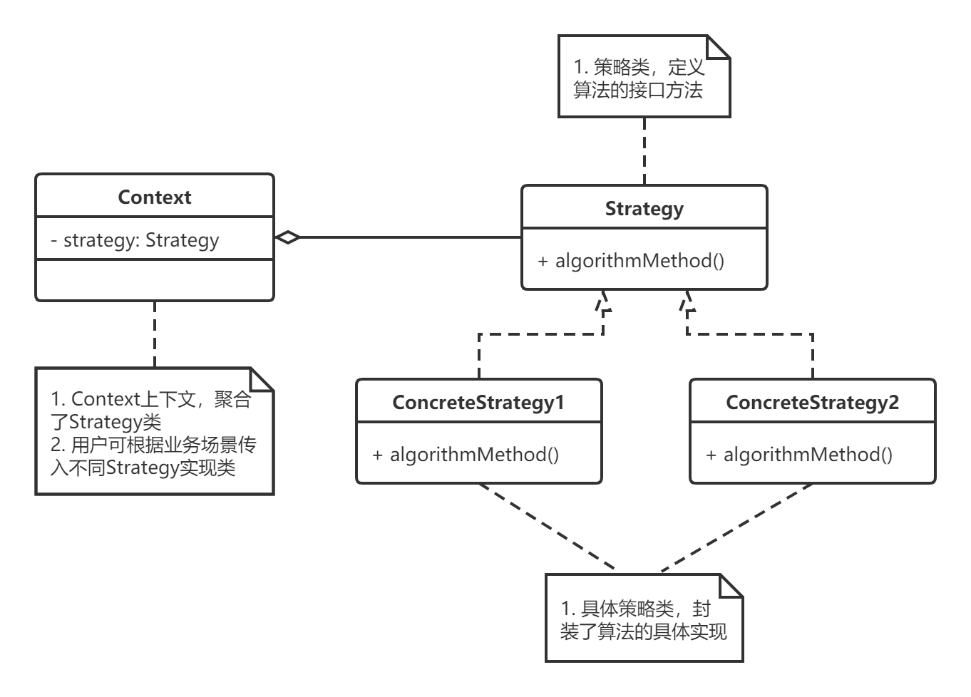 策略模式uml类图