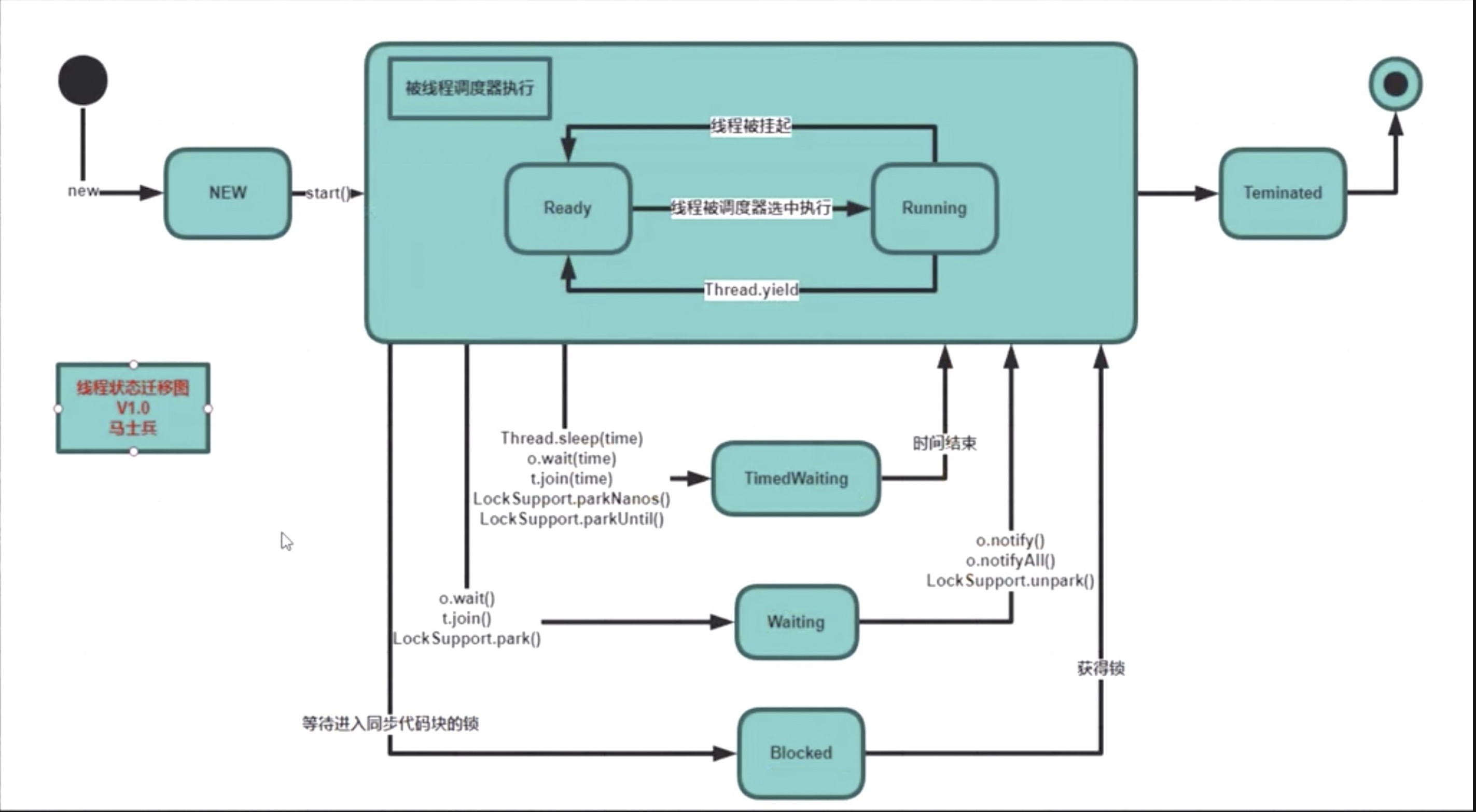 多线程基础知识