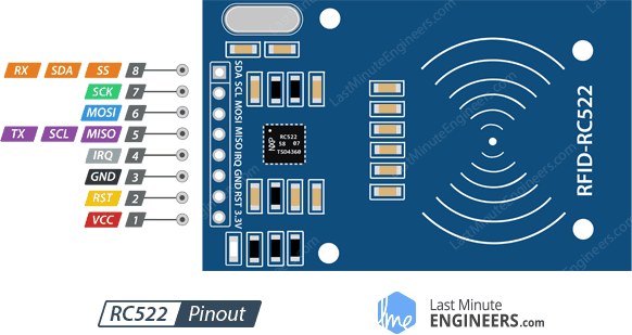 Arduino文档阅读笔记-RFID工作原理及RC522模块介绍