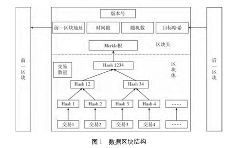 看完这篇区块链的文章，就有东西和别人扯皮了，而且扯的还很好凉、介熙-