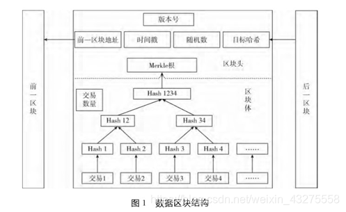 看完这篇区块链的文章,就有东西和别人扯皮了,而且扯的还很好凉、介熙-