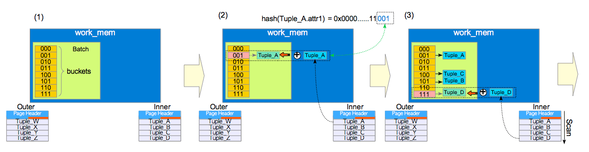 postgresql-nestloop-hash-merge-join-foucus-csdn