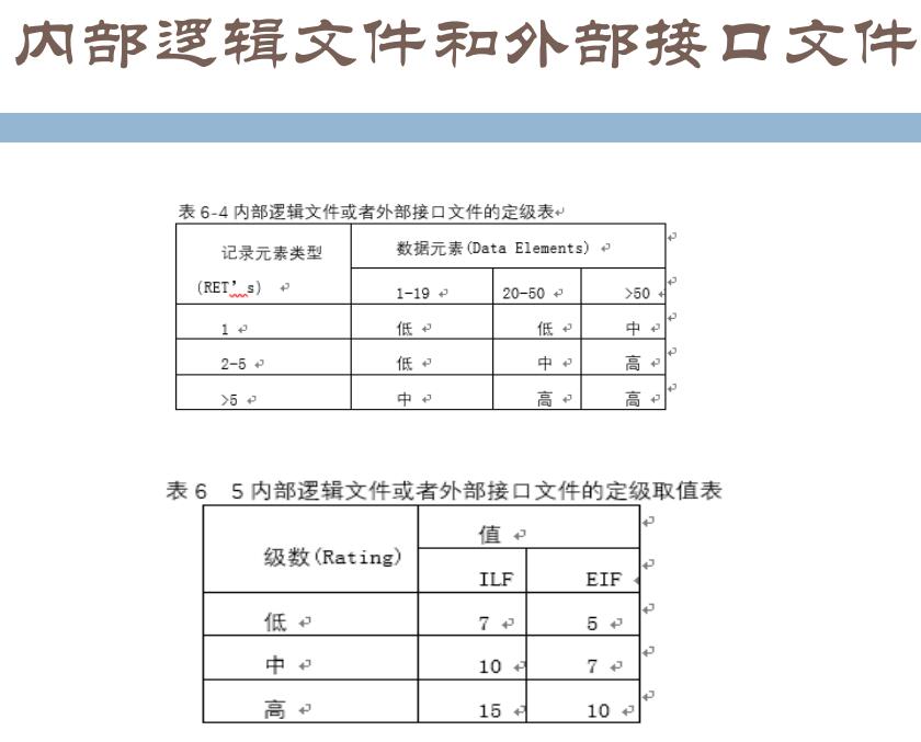 内部逻辑文件或者外部接口文件