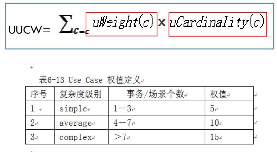 计算未调整的用例权值UUCW