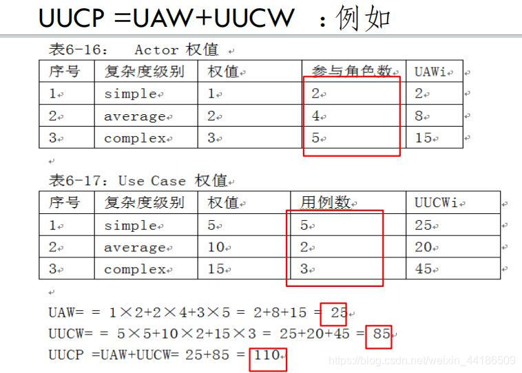 计算未调整的用例点UUCP