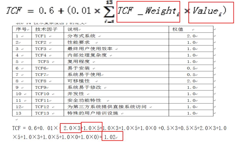 计算技术和环境因子TEF