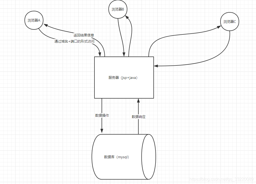 分布式架构都说不明白,凭什么让老板给你加薪?数据库卖托儿索的小火柴-