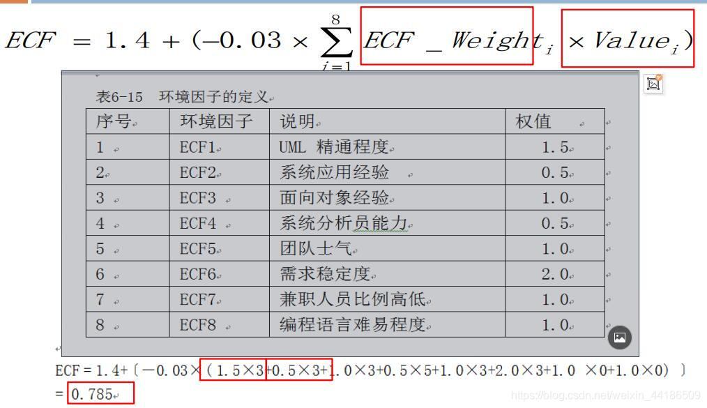 计算环境因子ECF
