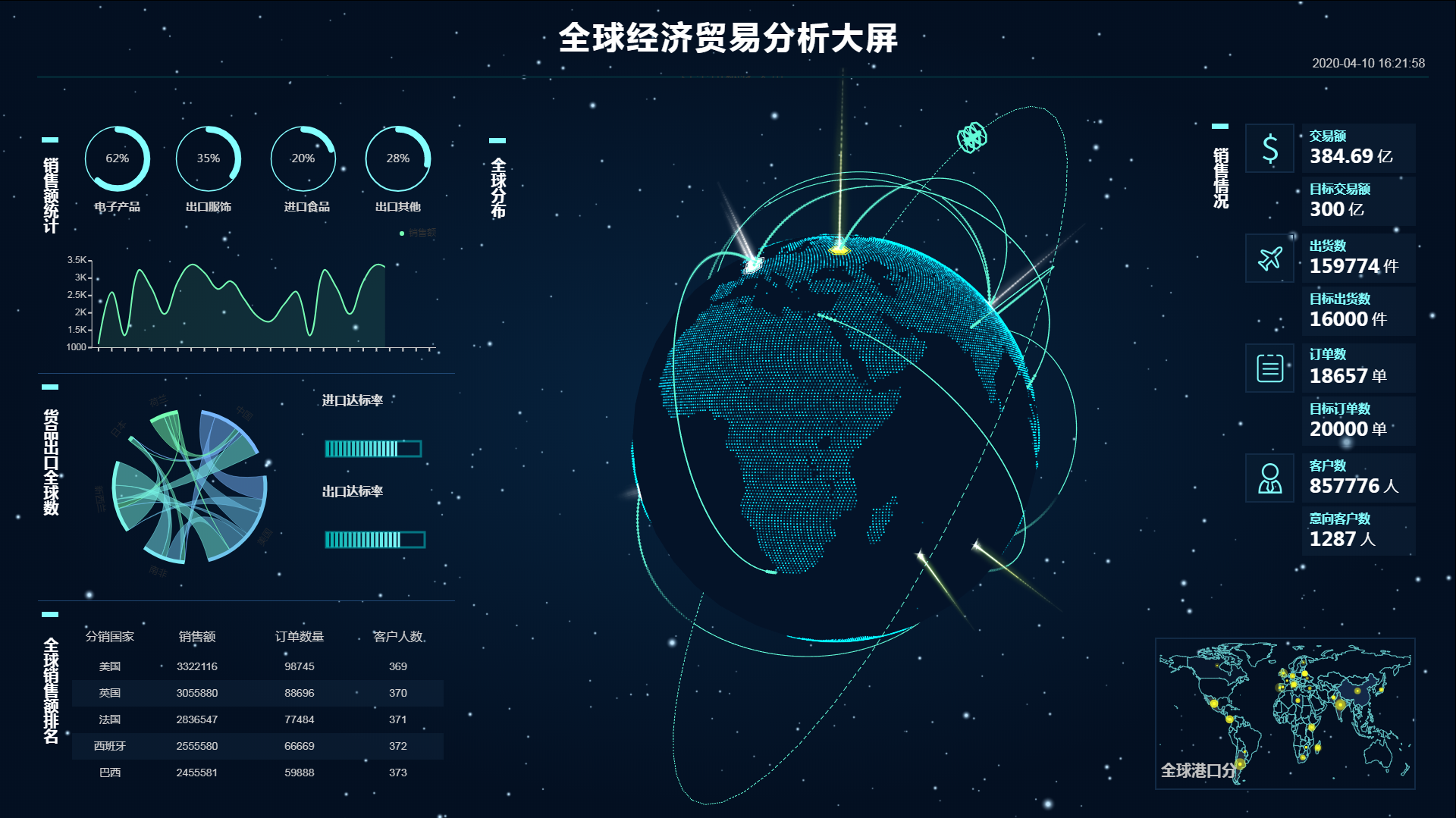 小编来展示几张数据可视化正逐步成为企业数据分析的最佳选择,人们从