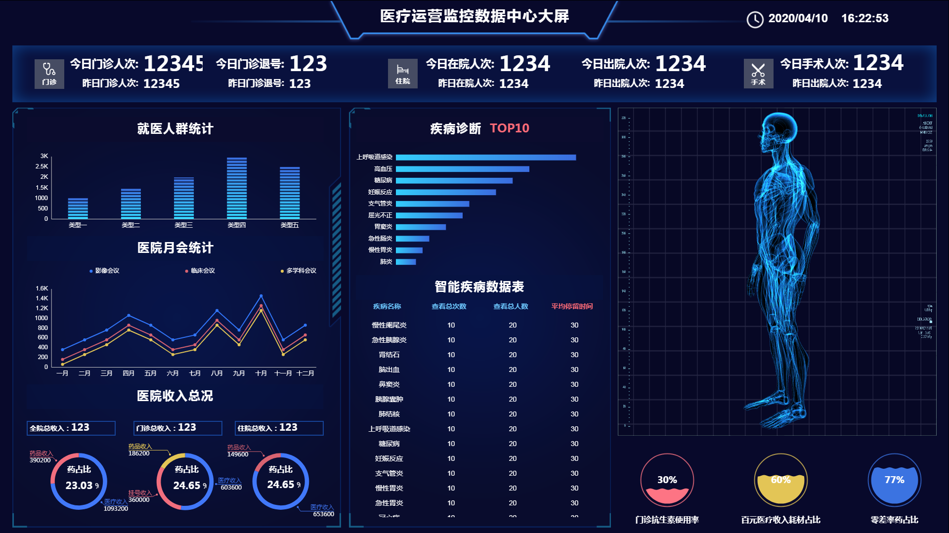 企业运转中数据可视化起到一个什么作用