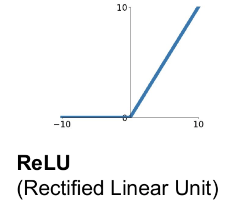 sigmoid relu图片