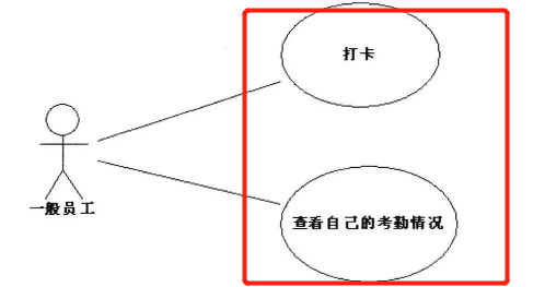 UML大战需求分析复习5——用例图 use case Diagram（描述系统的行为）_用例描述系统行为的例子-CSDN博客