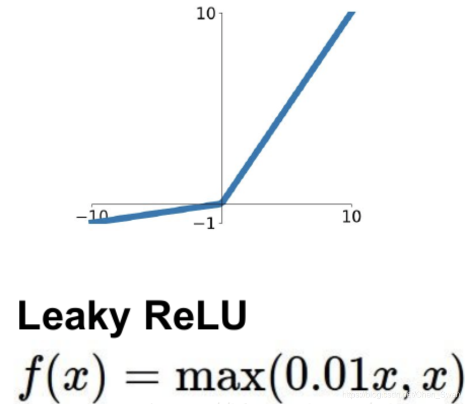 Relua 激活函数总结1:ReLU及其变体_noisy relu-CSDN博客