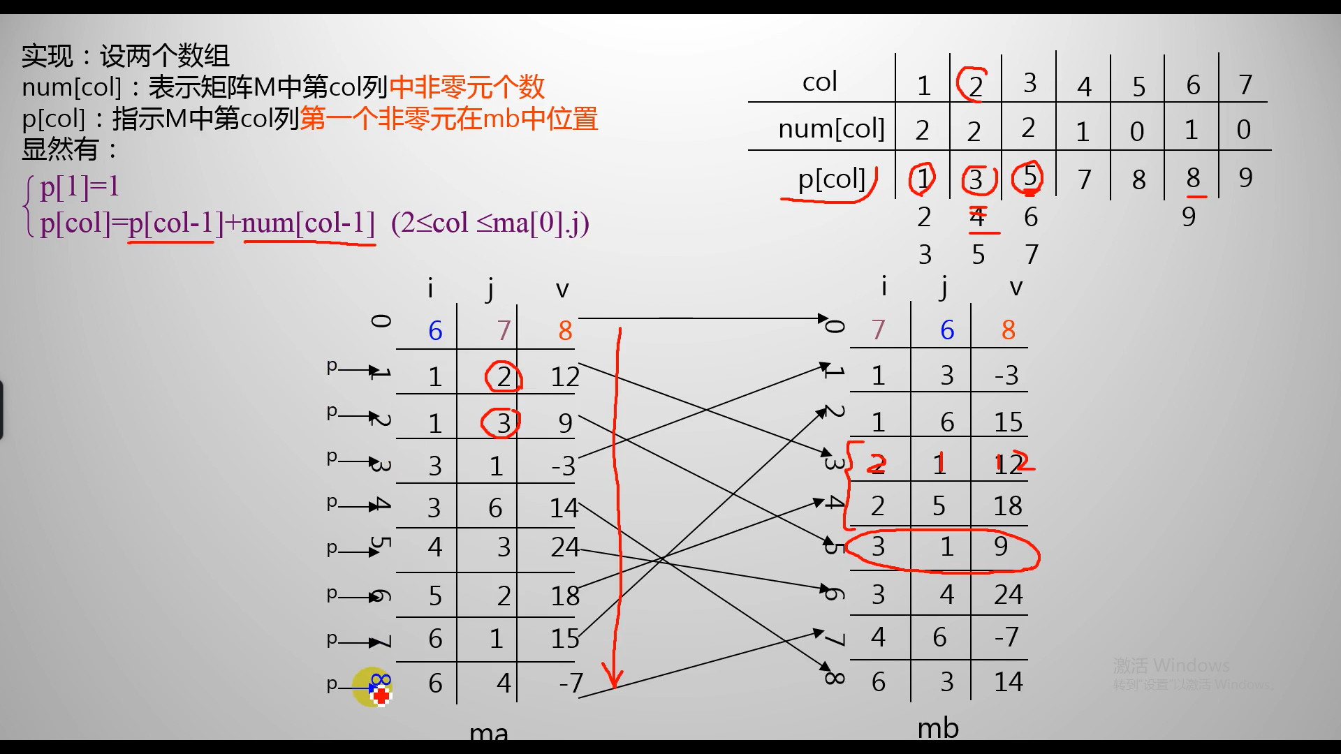 数据结构之稀疏矩阵三元组快速转置笔记详解_三元组稀疏矩阵快速转置-CSDN博客