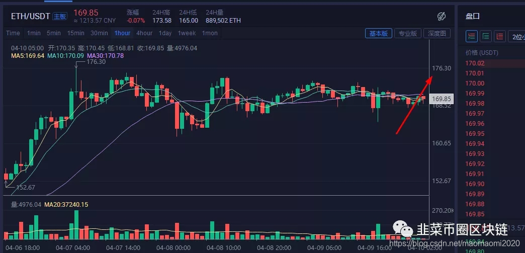 比特币走势图10年分析 watermark,type_ZmFuZ3poZW5naGVpdGk,shadow_10,text_aHR0cHM6Ly9ibG9nLmNzZG4ubmV0L21hb21hb21pMjAyMA==,size_16,color_FFFFFF,t_70