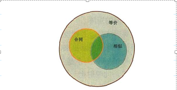 矩阵的等价 相似及合同 Peculier的博客 Csdn博客 矩阵等价相似合同的关系表格