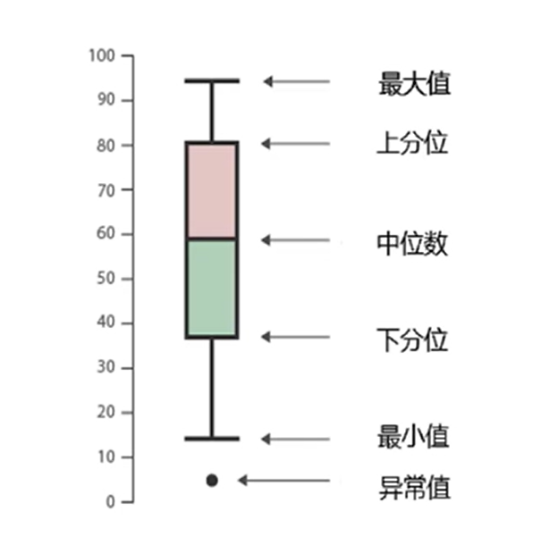 数据清洗 Chapter03 | Seaborn常用图形python不温卜火的博客-