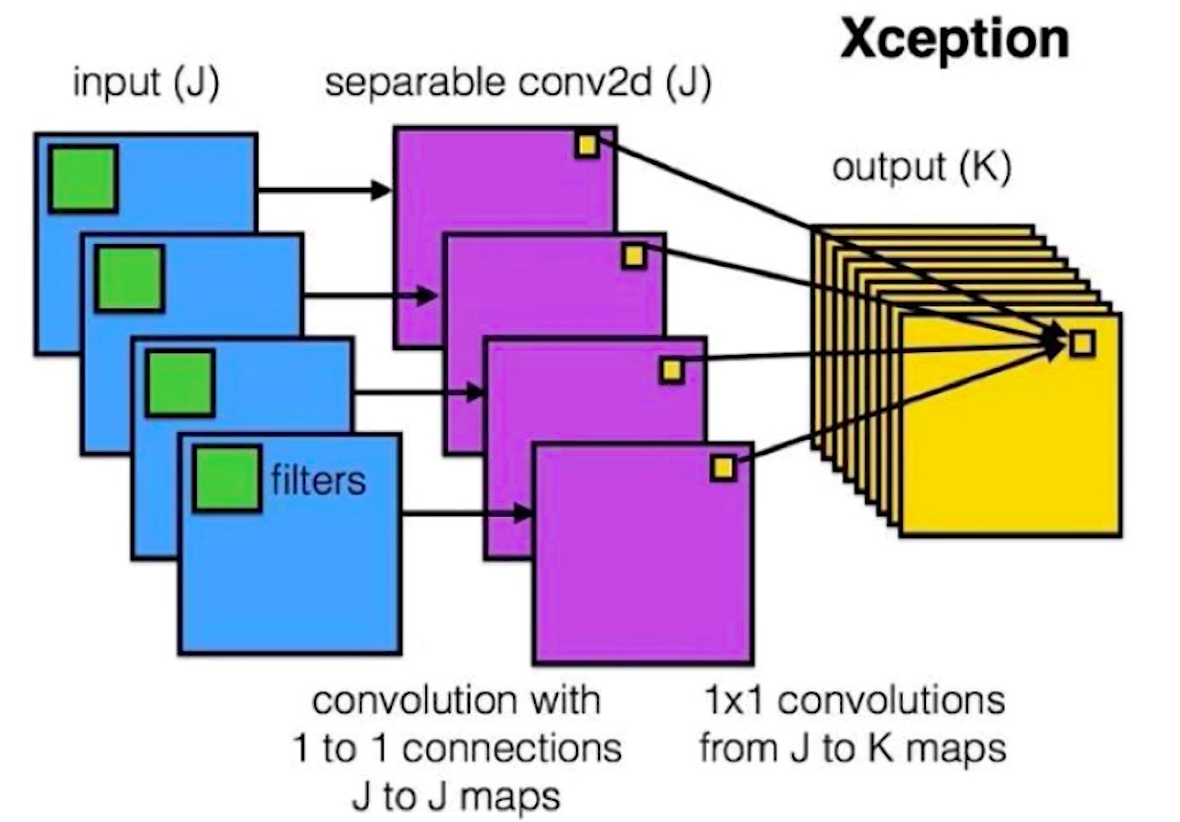 Input shaping