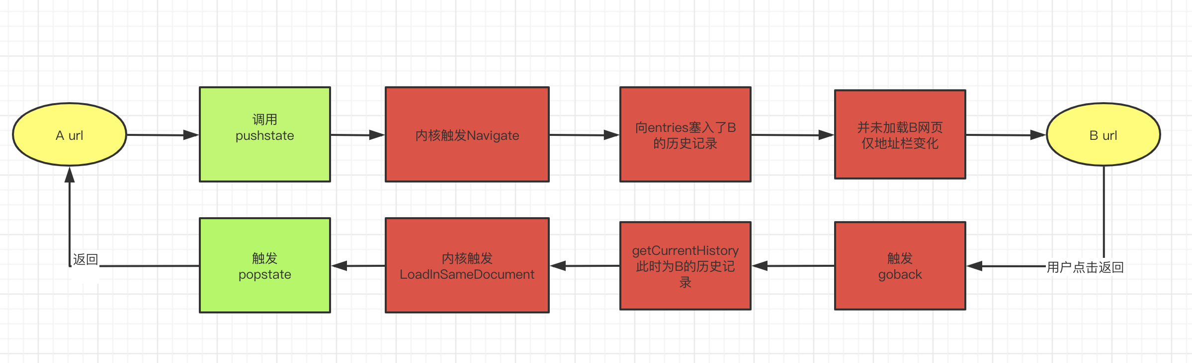 push state_pushstate replacestate