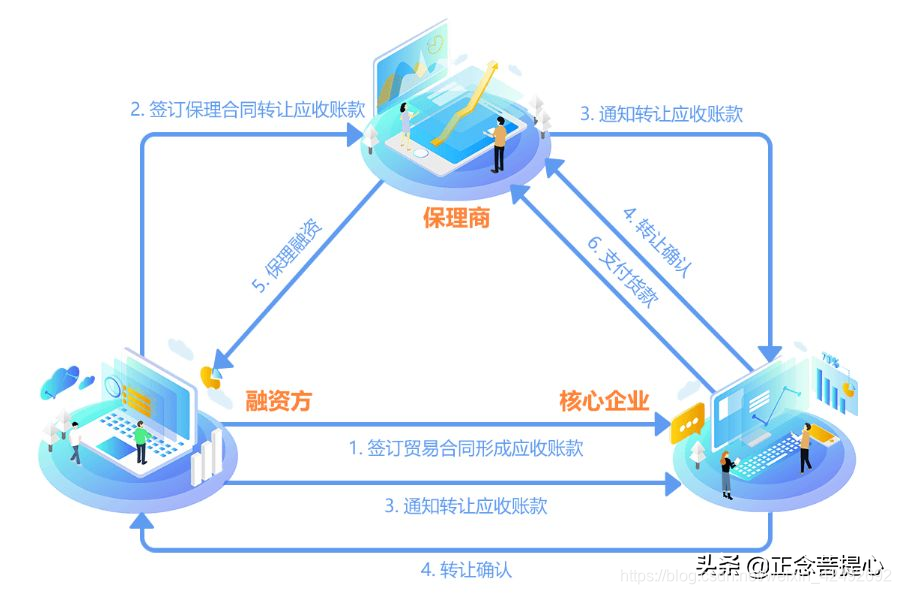 加粗样式