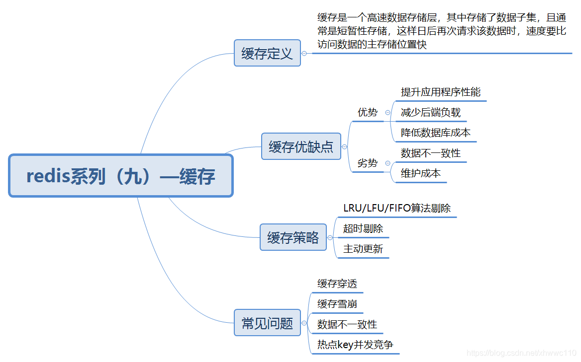 redis系列（九）—缓存