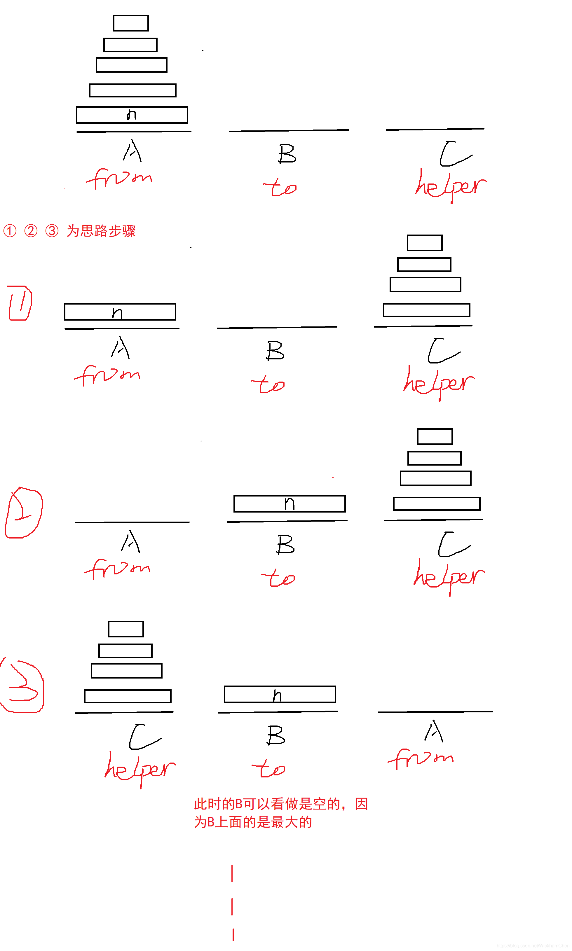 汉诺塔图解