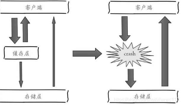 缓存雪崩