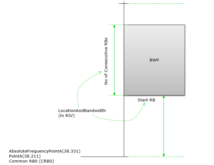 5GNR漫谈3：BWP简述-CSDN博客