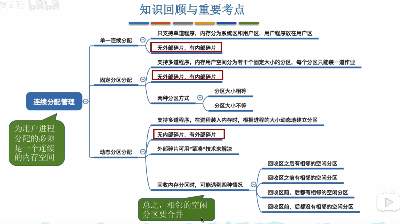 3.1_ 4连续分配管理方式