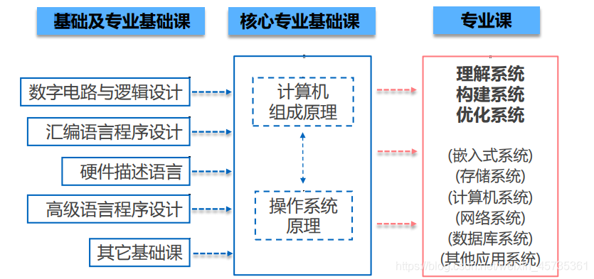 为什么要学习计算机组成原理_计算机组成原理表情包