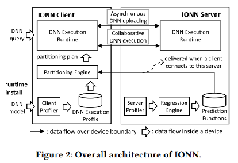 IONN总体框架图