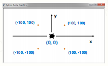 【Python】蟒蛇绘制 + turtle海龟库_海龟画图大蟒蛇-CSDN博客