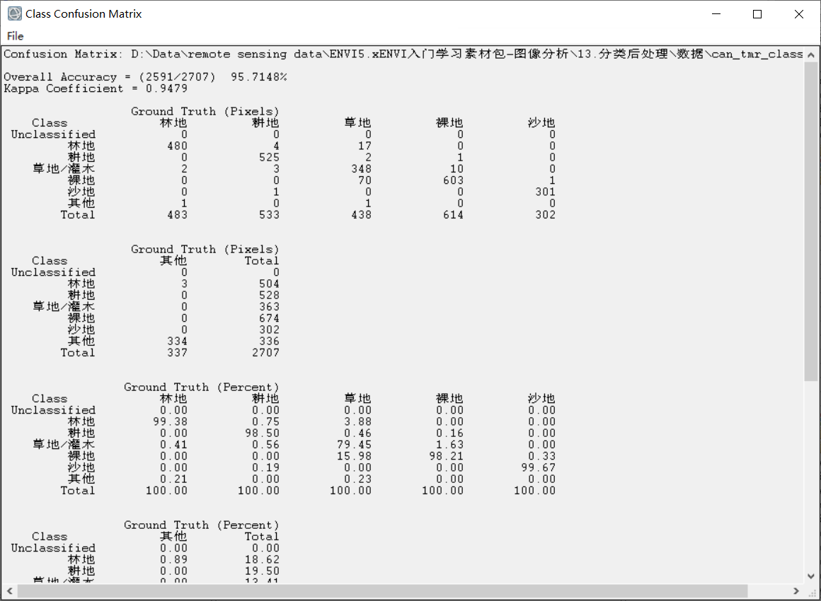 ENVI入门系列教程---二、图像分析---11.分类后处理_envi分类后处理_胡侃有料的博客-CSDN博客