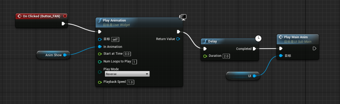 UE4 UI界面的层级切换_ue4设置ui层级-CSDN博客