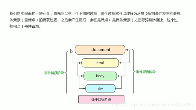 前端学习(875):dom事件流理论