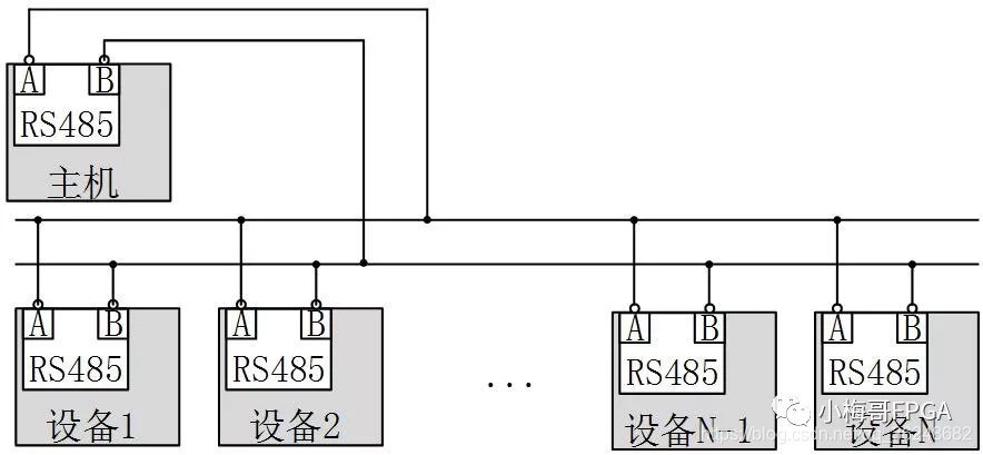 多从机