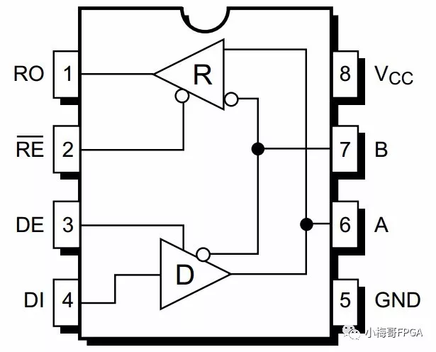 3v供電),adi公司磁隔離方式的adm2587以及周立功單片機有限公司開