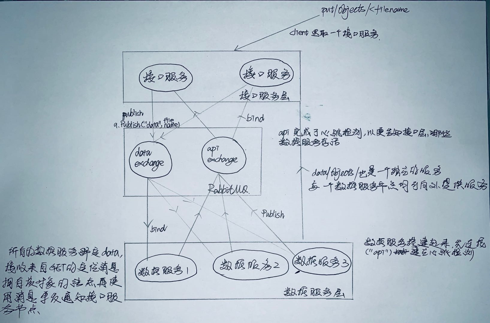 分布式是写出来的（二）