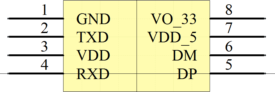 ▲ AD PL2303SA 封装